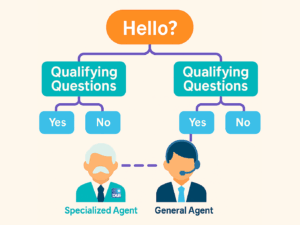 D&B Live Chat Lead Generation 